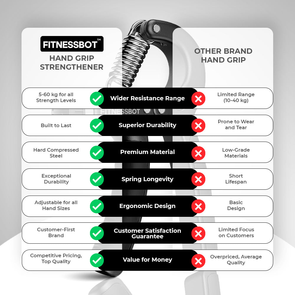 Fitnessbot GripForce™