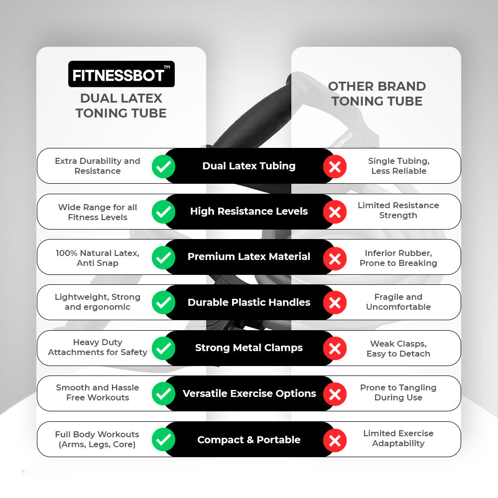 Fitnessbot PowerBands™